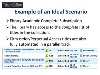 Example of an Ideal Scenario
Ebrary Academic Complete Subscription
The library has access to the complete list of
titles in the collection.
Firm order/Perpetual Access titles are also
fully automated in a parallel track.
 