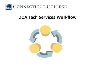 DDA Tech Services Workflow
 