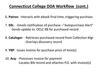 6. Patron: Interacts with ebook final time, triggering purchase
7. EBL: -Emails notification of purchase –"Autopurchase Alert“
-Sends update to OCLC KB for purchased record
8. Cataloger: -Retrieves purchased record from Collection Mgr
-Overlays discovery record
9. YBP: Issues invoice for purchase price of item(s)
10. Acq: -Processes invoice for payment
-Locates Bib record and attaches P.O. with invoice(s)
Connecticut College DDA Workflow (cont.)
 