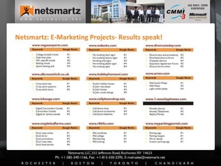 Netsmartz: E-Marketing Projects- Results speak! 
