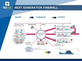 14
NEXT GENERATION FIREWALL
 