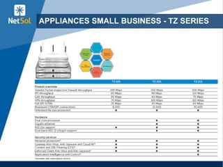 15
APPLIANCES SMALL BUSINESS - TZ SERIES
 