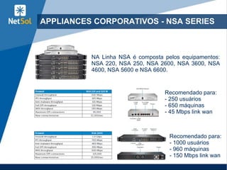 16
APPLIANCES CORPORATIVOS - NSA SERIES
Recomendado para:
- 250 usuários
- 650 máquinas
- 45 Mbps link wan
Recomendado para:
- 1000 usuários
- 960 máquinas
- 150 Mbps link wan
NA Linha NSA é composta pelos equipamentos:
NSA 220, NSA 250, NSA 2600, NSA 3600, NSA
4600, NSA 5600 e NSA 6600.
 