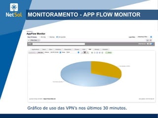 19
MONITORAMENTO - APP FLOW MONITOR
Gráfico de uso das VPN’s nos últimos 30 minutos.
 