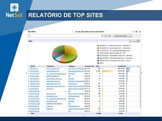 26
RELATÓRIO DE TOP SITES
 