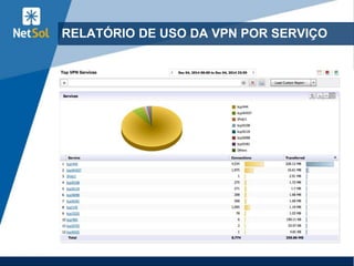 28
RELATÓRIO DE USO DA VPN POR SERVIÇO
 