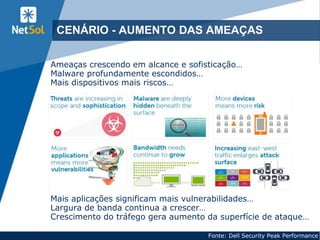 5
CENÁRIO - AUMENTO DAS AMEAÇAS
Fonte: Dell Security Peak Performance
Mais aplicações significam mais vulnerabilidades…
Largura de banda continua a crescer…
Crescimento do tráfego gera aumento da superfície de ataque…
Ameaças crescendo em alcance e sofisticação…
Malware profundamente escondidos…
Mais dispositivos mais riscos…
 