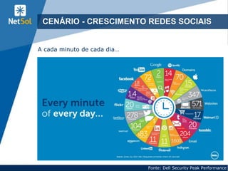 6
CENÁRIO - CRESCIMENTO REDES SOCIAIS
Fonte: Dell Security Peak Performance
A cada minuto de cada dia…
 