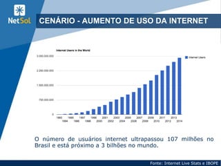 3
CRESCIMENTO DO NÚMERO DE USUÁRIOS
Fonte: http://www.b9.com.br/54482/social-media/digital-social-e-mobile-2015-um-compilado-de-dados-e-tendencias-digitais/
 