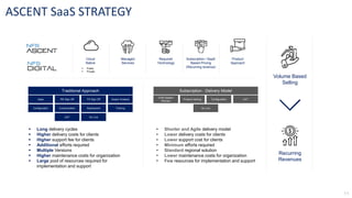 ASCENT SaaS STRATEGY
Traditional Approach Subscription - Delivery Model
Gaps RS Sign Off FS Sign Off Impact Analysis
Configuration Customization Deployment Training
UAT Go Live
OOB System
Delivery
Product training Configuration UAT
Go Live
▪ Long delivery cycles
▪ Higher delivery costs for clients
▪ Higher support fee for clients
▪ Additional efforts required
▪ Multiple Versions
▪ Higher maintenance costs for organization
▪ Large pool of resources required for
implementation and support
▪ Shorter and Agile delivery model
▪ Lower delivery costs for clients
▪ Lower support cost for clients
▪ Minimum efforts required
▪ Standard regional solution
▪ Lower maintenance costs for organization
▪ Few resources for implementation and support
Volume Based
Selling
Recurring
Revenues
Cloud
Native
Managed
Services
Required
Technology
Subscription / SaaS
Based Pricing
(Recurring revenue)
Product
Approach
▪ Public
▪ Private
 