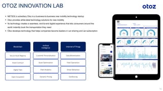 ▪ NETSOL’s subsidiary Otoz is a business-to-business new mobility technology startup
▪ Otoz provides white-label technology solutions for new mobility
▪ Its technology creates a seamless, end-to-end digital experience that lets consumers around the
world instantly book the transportation they need
▪ Otoz develops technology that helps companies become leaders in car-sharing and car-subscription
Blockchain
Artificial
Intelligence
Internet of Things
Secure Asset Registry
Smart Contract
Digital Twin
Open Ecosystem
Customer Personalisation
Asset Optimisation
Fleet Analytics
Dynamic Pricing
Data Monetisation
Fleet Operations
Driver Behaviour
Geofencing
OTOZ INNOVATION LAB
 