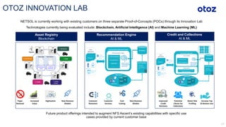 NETSOL is currently working with existing customers on three separate Proof-of-Concepts (POCs) through its Innovation Lab
Technologies currently being evaluated include: Blockchain, Artificial Intelligence (AI) and Machine Learning (ML)
Asset Registry
Blockchain
Recommendation Engine
AI & ML
Credit and Collections
AI & ML
Customer
Retention
Customer
Services
Cost
Cutting
New Business
Models
Paper
Removal
Increased
Value
Digitization New Business
Models
Improved
Credit
Decisions
Potential
Clients for
Collections
Better Risk
Profiling
Increase Top
& Bottom Line
Future product offerings intended to augment NFS Ascent’s existing capabilities with specific use
cases provided by current customer base
OTOZ INNOVATION LAB
 