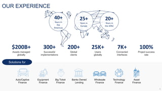 OUR EXPERIENCE
40+
Years in
the
Americas
25+
Years in
Europe
20+
Years in
the APAC
$200B+
Assets managed
globally
300+
Successful
implementations
200+
Global
clients
25K+
Users
globally
7K+
Connected
interfaces
100%
Project success
rate
Solutions for
Auto/Captive
Finance
Equipment
Finance
Big Ticket
Finance
Banks Owned
Lending
Wholesale
Finance
Technology
Finance
Asset
Finance
 
