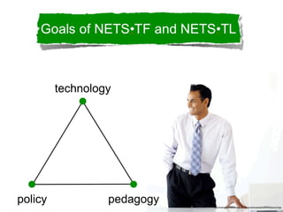 technology




policy            pedagogy   http://www.globeconsultants.com/wp-content/uploads/2009/03/person2.jpg
 