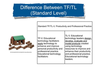 Standard TF/TL-V. Productivity and Professional Practice



                                                                                                     TL-V. Educational
                                                                         TF-V. Educational           technology leaders design,
                                                                         technology facilitators     develop, evaluate and
                                                                         apply technology to         model products created
                                                                         enhance and improve         using technology
                                                                         personal productivity and   resources to improve and
http://www.logcabindirectory.com/images/lincoln_logs_building_sets.jpg   professional practice.      enhance their productivity
                                                                         Educational technology      and professional practice.
                                                                         facilitators:               Educational technology
                                                                                                     leaders:
 