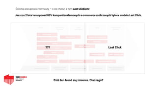 Ścieżka zakupowa internauty – o co chodzi z tym Last Clickiem?
Dziś ten trend się zmienia. Dlaczego?
Last Click???
 
Jeszcze 2 lata temu ponad 80% kampanii reklamowych e-commerce rozliczanych było w modelu Last Click.
 