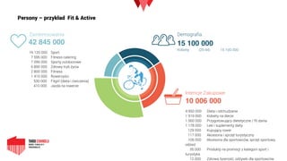 Persony – przykład Fit & Active
Demografia
15 100 000
Kobiety (25-44) 15 100 000
16 120 000 Sport
7 595 000 Fitness catering
7 090 000 Sporty outdoorowe
6 890 000 Zdrowy tryb życia
2 800 000 Fitness
1 410 000 Rowerzyści
530 000 Fitgirl (dieta i ćwiczenia)
410 000 Jazda na rowerze
Zainteresowania
42 845 000
4 950 000 Dieta i odchudzanie
1 919 000 Kobiety na diecie
1 560 000 Przygotowujący dietetyczne / fit dania
1 178 000 Leki i suplementy diety
129 000 Kupujący rower
117 000 Akcesoria i sprzęt turystyczny
106 000 Akcesoria dla sportowców, sprzęt sportowy,
odzież
35 000 Produkty na promocji z kategorii sport i
turystyka
12 000 Zdrowa żywność, odżywki dla sportowców
Intencje Zakupowe
10 006 000
 