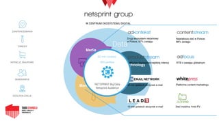 W CENTRUM EKOSYSTEMU DIGITAL
ZAWODY
DEMOGRAFIA
ZAINTERESOWANIA
INTENCJE ZAKUPOWE
GEOLOKALIZACJA
Media
Technology
Marketing
Advertising
technologies
Content
marketing
Marketing
technologies
Data
Drugi ekosystem reklamowy  w Polsce, 97% zasięgu
30 mln polskich skrzynek e-mail
Największa sieć w Polsce,  
88% zasięgu
Platforma content marketingu
Platforma displayowa najbliżej intencji
10 mln polskich skrzynek e-mail Sieć mobilna 1mld PV
RTB o zasięgu globalnym
NETSPRINT Big Data
Netsprint Audience
92 mln cookies
560 profiles
 