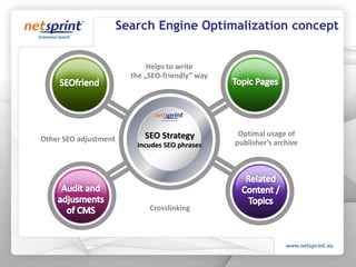 Reachabove90 %* (more than 15,9 million Polish Internet users)