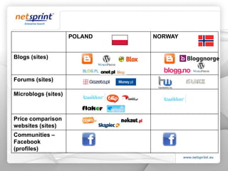 Advertising products