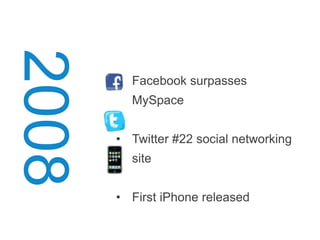 2008

•  Facebook surpasses MySpace
•  Twitter #22 social networking site
•  First iPhone released

 