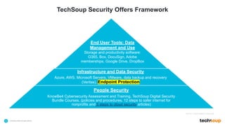 . © TechSoup Global | All rights reserved9
Infrastructure and Data Security
Azure, AWS, Microsoft Servers, VMware, data backup and recovery
(Veritas), Endpoint Protection
People Security
KnowBe4 Cybersecurity Assessment and Training, TechSoup Digital Security
Bundle Courses, (policies and procedures, 12 steps to safer internet for
nonprofits and 5 steps to cloud security articles)
TechSoup Security Offers Framework
Source: Johns Hopkins University
End User Tools: Data
Management and Use
Storage and productivity software:
O365, Box, DocuSign, Adobe
memberships, Google Drive, DropBox
 