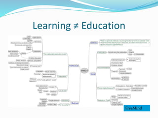Learning ≠ Education 
FreeMind 
 