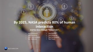 By 2025, NASA predicts 80% of human
interaction
shall be done through “Teleportals”:
• Tele-Commerce
• Tele-Education
• Tele-Entertainment
• Tele-Medicine
• Tele-Politics
• Tele-Shopping
• Tele-Socialization
• Tele-Travel.
 