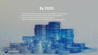 By 2020:
• The IoT market will include 20.8 billion things (Worth $14.4T by 2022)
• Web Real-Time Communication Market worth US$4.45 Billion
• Artificial Intelligence Market worth US$5.05 Billion
• Augmented/Virtual Reality to hit US$150 Billion disrupting mobile.
 