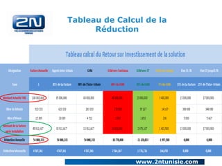 Tableau de Calcul de la
Réduction

www.2ntunisie.com

 