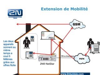 Extension de Mobilité

PBX
Les deux
appareils
sonnent au
même
temps a
cout 0
Millimes
grâce aux
offres flotte

PRI ou Analogique

2N® NetStar

www.2ntunisie.com

 