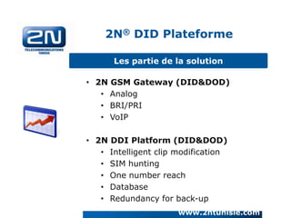 2N® DID Plateforme
Les partie de la solution

• 2N GSM Gateway (DID&DOD)
• Analog
• BRI/PRI
• VoIP
• 2N DDI Platform (DID&DOD)
• Intelligent clip modification
• SIM hunting
• One number reach
• Database
• Redundancy for back-up
www.2ntunisie.com

 