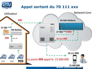 Appel sortant du 70 111 xxx
Network Core

Utilisateur
999
27 484 ***

999

2N NetStar

2N DID Platform

27 484 ***/999
70 111 999

PRI, SIP

70 111 999
111

112

999

Le poste 999 appel le 21 600 000
21 600 000
www.2ntunisie.com

 