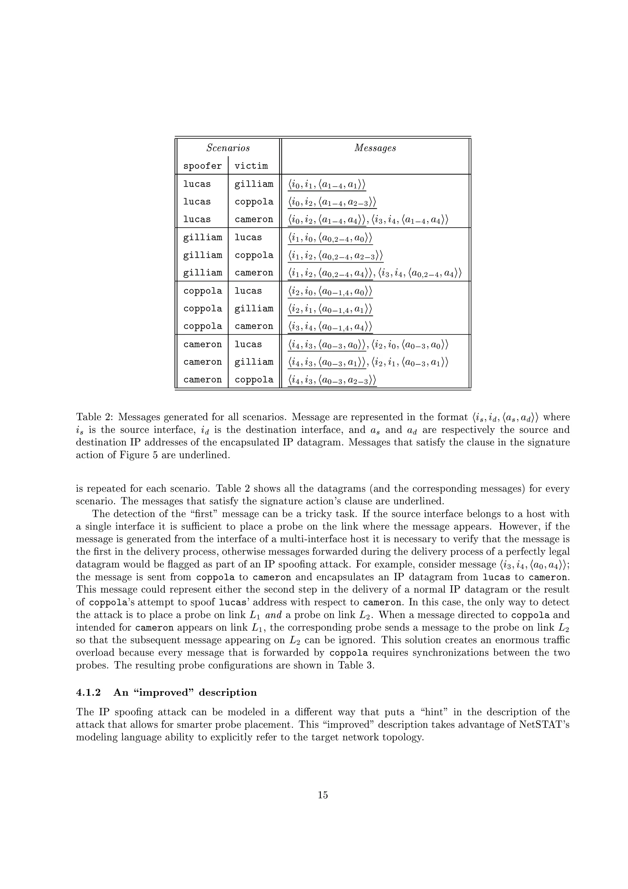 $“f˜d”Q“ˆ–tŽH— ¨{˜ˆ—f—9”9‘x˜ˆ—
)%F#§3¨(5 W36!G $
!26 B ) I(§ B $   ¡¦¥¨§ ¡ q §¡  ¥ q¡ 
©¨§ ¥ q£¢¤¢
!26 B ) 6(DF§F# B   ¡¦¥¨§ ¡ §¡  ¥ q¡ 
©¨§ ¥ £  ¡¢¤¢
!26 B ) 6 B $(5D   ¡¦¥¨§ ¡ §¡  ¥ q¡ 
©¨§ ¥©
¢¤¢
§¡  ¡  § ¡¦©¨§¡  ¥ q¡ 
©¨§ ¥©
¢¤¢
I(§ B $ !26 B )   ¡ q § ¡¦¥¨§¡  ¥¥
¢ £ 
©¨§ ¥¥
¢¤¢
I(§ B $ 6(DF§F# B   ¡ q § ¡ §¡  ¥¥
¢ £ 
©¨§ ¥ £  ¡¢¤¢
I(§ B $ 6 B $(5D   ¡ q § ¡ §¡  ¥¥
¢ £ 
©¨§ ¥©
¢¤¢
§¡  ¡  § ¡¦© §¡  ¥¥
¢ £ 
©¨§ ¥©
¢¤¢
6(DF§F# B !26 B )   ¡ § ¡¦¥¨§¡  ¥¥
 #q ¢
©¨§ ¥¥
¢¤¢
6(DF§F# B I(§ B $   ¡ § ¡ q §¡  ¥¥
 #q ¢
©¨§ ¥ q£¢¤¢
6(DF§F# B 6 B $(5D   ¡  § ¡¦©¨§¡  ¥¥
 #q ¢
©¨§ ¥©
¢¤¢
6 B $(5D !26 B )   ¡¦©¨§ ¡  §¡  ¥¥
   § ¥¥
¢¤¢
§¡  ¡ § ¡¦¥¨§¡  ¥¥
   § ¥¥
¢¤¢
6 B $(5D I(§ B $   ¡¦©¨§ ¡  §¡  ¥¥
   § ¥ q£¢¤¢
§¡  ¡ § ¡ q §¡  ¥¥
   § ¥ q£¢¤¢
6 B $(5D 6(DF§F# B   ¡¦©¨§ ¡  §¡  ¥¥
   § ¥ £  ¡¢¤¢
i„)XU'( –o6yšb81%1%)XI281uI29'9Df)Q%84’•C2Dr)X( („1%79F)XD%S Cx19gAšb81%1%)XI2)XD%†D%9d'D%81`9x%84PS %$'’•C2D%cp)Q¥  ¡§¦ § ¡§¨ §¡  ¥©¦ § ¥©¨
¢¤¢
BR$'9D%
¡§¦S01e%$'{1`C2h'Df7S x%9D`’t)272@¦¡§¨S01e%$'{46813%S F)Q%S C2#S x%9D`’t)272@R)XF4 ¥©¦P)XF4 ¥©¨)XD%D%81`dW87ˆ%S G29( €i%$'1`C2h'Df7b)XF4
46813%S F)Q%S C253s#)24'46D%81%1`81gCX’ %$'‰9F79)XdF1`h'(0)Q%843s#4')Qf)XI2Df)Xcg„šb81%1%)XI281g%$F)QR1%)Q%S013’•€e%$'7(0)XhF1`rS 5%$'†1`S I2F)Q%h'D%
)27ˆ%S C2PCX’ „ S I2h'D% ¢¥)XD%‰h'F469D%( S '84“g
S01rD%9dW8)Q%84P’•C2Dr8)27f$1%79F)XD%S CFg‘i„)XU'( ¥op1`$'CQB‘1r)X( (£%$'¥4')Qf)XI2Df)Xcp1yst)XF4%$'¥7C2D%D%81`dWC2F46S 'Ipce81%1%)XI281fuA’•C2Dr9G29D%€
1%79F)XD%S CFg§iu$'ce81%1%)XI281A%$F)Qr1%)Q%S013’•€p%$'y1`S I2F)Q%h'D%†)27ˆ%S C2   1R7(0)XhF1`)XD%†h'F469D%( S '84“g
iu$'y46%87ˆ%S C2bCX’§%$'  ŒFDf13f€ece81%1%)XI279)XUW–)e%D%S07fE‚€f)21`EdgAƒ’§%$'¥1`C2h'Df7†S x%9D`’t)27UW9( C2'Ix1u%C5)e$'Cx13rBRS %$
)b1`S 'I2( eS x%9D`’t)27pS –S01y1`h6~7S 9x%Cbd'(0)27)Pd'D%C2UWpC2w%$'( S 'E{BR$'9D%e%$'pce81%1%)XI2p)Xd'dW8)XDf19g  ‘CQB9G29D8@£S ’u%$'
ce81%1%)XI2rS01I29'9Df)Q%84e’•D%C2c‹%$'†S x%9D`’t)27‰CX’„)–c–h'( %S ƒS x%9D`’t)27‰$'Cx13uS RS01'8781%1%)XD%€¥%C¥G29D%S ’•€e%$F)Q%$'†ce81%1%)XI2rS01
%$'RŒFDf13gS ¥%$'r469( S G29D%€yd'D%C6781%19@XCX%$'9D%BRS01`uce81%1%)XI281„’•C2D%Bu)XDf4684¥46h'D%S 'I‰%$'r469( S G29D%€yd'D%C6781%1§CX’£)‰dW9D`’•87ˆ%( €¥( 9Ix)X(
4')Qf)XI2Df)Xc…BC2h'(04pUW¨)W)XI2I284)21AdF)XD`CX’„)X3sT1`dWC‚CXŒF'I¥)Q`f)27fEdg „ C2Du‡')Xced'( 2@‚7C2F1`S0469Dce81%1%)XI2¥  ¡  § ¡¦©¨§¡  ¥¥¨§ ¥©
¢¤¢
#
%$'ce81%1%)XI2pS01–1`9x’•D%C2c 6(DF§F# B %C 6 B $(5D{)XF4w9F79)XdF1`h'(0)Q%81y)Xi3sŠ4')Qf)XI2Df)Xc ’•D%C2c !26 B )%C 6 B $(5D“g
iu$'S01‰ce81%1%)XI2–7C2h'(04D%9d'D%81`9xr9S %$'9D‰%$'e1`87C2F413%9d{S %$'e469( S G29D%€PCX’)'C2D%cp)X(„3s 4')Qf)XI2Df)XcwC2Dr%$'¥D%81`h'( 
CX’E6(DF§F# B   1g)Q`%9ced6u%Ce1`dWC‚CX’ !26 B )  ‚)24'46D%81%1ABRS %$PD%81`dW87ˆ%C 6 B $(5D“g !%$'S01R79)21`2@x%$'‰C2'( €pBu)H€¥%Cp46%87ˆ
%$')Q`f)27fEpS01%Ced'(0)27†)–d'D%C2UW†C25( S 'E ¢
q ”Q¡5)–d'D%C2UW†C25( S 'E ¢ g Y$'9)–ce81%1%)XI2†46S D%87ˆ%84%C 6(DF§F# B )XF4
S x%9F46845’•C2D 6 B $(5D)Xd'dW8)XDf1C2P( S 'E ¢
q @6%$'7C2D%D%81`dWC2F46S 'I¥d'D%C2UW1`9F4'1R)ece81%1%)XI2r%C¥%$'d'D%C2UW†C2( S 'E ¢
1`Cp%$F)Q‘%$'¥1`h'UF1`8jxh'9xrce81%1%)XI2y)Xd'dW8)XD%S 'IpC2 ¢ 79)XbUW–S I2'C2D%84“gRiu$'S01r1`C2( h6%S C27D%8)Q%81‘)Xb9'C2D%ceC2hF1R%Df)Q~7
CQG29D%( Cx)24{UW879)XhF1`9G29D%€{ce81%1%)XI2p%$F)Q–S01y’•C2D%Bu)XDf4684wU‚€ 6(DF§F# B D%8jxh'S D%81y1`€‚F7f$'D%C2'S a8)Q%S C2F1†UW3B99i%$'3BC
d'D%C2UW819g©iu$'D%81`h'( %S 'Ied'D%C2UW7C26ŒFI2h'Df)Q%S C2F1u)XD%†1`$'CQBRPS bi„)XU'( p'g
('I%$0AC8uG('0)@DeHI59 9@56¥¦–DeG2)@13G(HI8
iu$'3s 1`dWC‚CXŒF'Ih)Q`f)27fE#79)XVUWceC6469( 84VS ‡)h46S ™d9D%9x5Bu)H€i%$F)Q5d'h6f15)  $'S xf€…S V%$'{4681%7D%S d6%S C2VCX’†%$'
)Q`f)27fE–%$F)Qu)X( ( CQB‘1©’•C2D1`cp)XD`%9Dgd'D%C2UWrd'(0)279ce9x8g©iu$'S01  S ced'D%CQG284'€4681%7D%S d6%S C2ef)XE281A)246GQ)Xxf)XI2RCX’ q‘ˆ˜6i ‚ i   1
ceC6469( S 'Ie(0)X'I2hF)XI2†)XU'S ( S 3€%Ce‡6d'( S07S %( €5D%’•9Du%C¥%$'†f)XD%I2R'3BC2D%Ee%C2dWC2( C2I2€2g
Ø ¢
 
