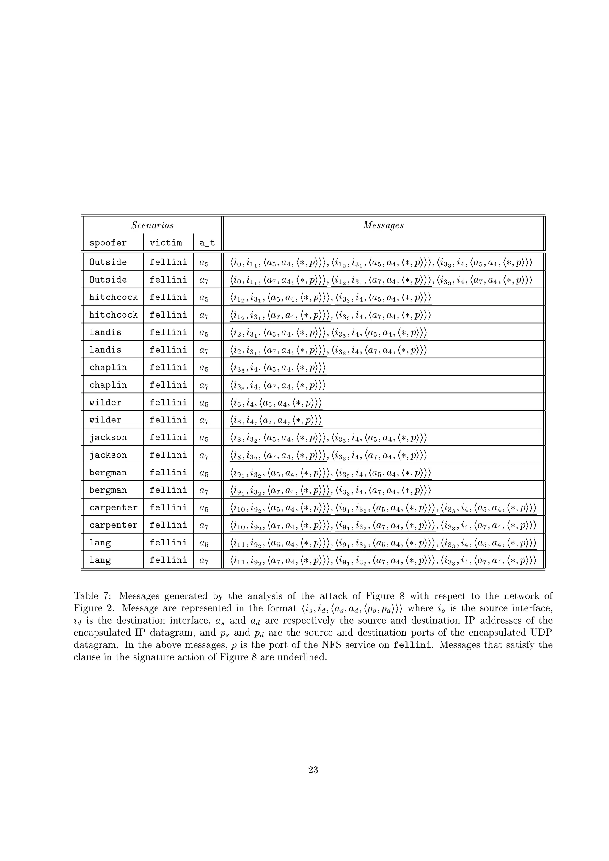 $“f˜d”Q“ˆ–tŽH— ¨{˜ˆ—f—9”9‘x˜ˆ—
)%F#§3¨(5 W36!G $ B DG
 
2GC)!9 ¨§ ¥  
  ¡¦¥§ ¡ q¢¡
§¡  ¥  
§ ¥©¨§¡ ¡  §£¢
¢¤¢¤¢
§¡  ¡ q¤£
§ ¡ ¥¡
§¡  ¥  
§ ¥©¨§¡ ¡  §£¢
¢¤¢¤¢
§¡  ¡ ¢¦
§ ¡¦©¨§¡  ¥  
§ ¥©¨§¡ ¡  §£¢
¢¤¢¤¢
 
2GC)!9 ¨§ ¥§£   ¡¦¥§ ¡ q¢¡
§¡  ¥§£ § ¥©¨§¡ ¡  §£¢
¢¤¢¤¢
§¡  ¡ q¤£
§ ¡ ¥¡
§¡  ¥§£ § ¥©¨§¡ ¡  §£¢
¢¤¢¤¢
§¡  ¡ ¢¦
§ ¡¦©¨§¡  ¥§£ § ¥©¨§¡ ¡  §£¢
¢¤¢¤¢
%GC6%6(6!0 ¨§ ¥  
  ¡ q¤£
§ ¡ ¥¡
§¡  ¥  
§ ¥©¨§¡ ¡  §£¢
¢¤¢¤¢
§¡  ¡ ¢¦
§ ¡¦©¨§¡  ¥  
§ ¥©¨§¡ ¡  §£¢
¢¤¢¤¢
%GC6%6(6!0 ¨§ ¥§£   ¡ q¤£
§ ¡ ¥¡
§¡  ¥§£ § ¥©¨§¡ ¡  §£¢
¢¤¢¤¢
§¡  ¡ ¢¦
§ ¡¦©¨§¡  ¥§£ § ¥©¨§¡ ¡  §£¢
¢¤¢¤¢
 B 9C3) ¨§ ¥  
  ¡ § ¡ ¥¡
§¡  ¥  
§ ¥©¨§¡ ¡  §£¢
¢¤¢¤¢
§¡  ¡ ¢¦
§ ¡¦© §¡  ¥  
§ ¥©¨§¡ ¡  §£¢
¢¤¢¤¢
 B 9C3) ¨§ ¥§£   ¡ § ¡ ¥¡
§¡  ¥§£ § ¥©¨§¡ ¡  §£¢
¢¤¢¤¢
§¡  ¡ ¢¦
§ ¡¦© §¡  ¥§£¨§ ¥©¨§¡ ¡  §£¢
¢¤¢¤¢
6% B FC ¨§ ¥  
  ¡ ¢¦
§ ¡¦©¨§¡  ¥  
§ ¥©¨§¡ ¡  §£¢
¢¤¢¤¢
6% B FC ¨§ ¥§£   ¡ ¢¦
§ ¡¦©¨§¡  ¥§£ § ¥©¨§¡ ¡  §£¢
¢¤¢¤¢
7((9(5 ¨§ ¥  
  ¡¨§¨§ ¡¦© §¡  ¥  
§ ¥©¨§¡ ¡  §£¢
¢¤¢¤¢
7((9(5 ¨§ ¥§£   ¡¨§¨§ ¡¦© §¡  ¥§£¨§ ¥©¨§¡ ¡  §£¢
¢¤¢¤¢
A§B 6!0C)(D ¨§ ¥  
  ¡¨©¨§ ¡ ¢£
§¡  ¥  
§ ¥©¨§¡ ¡  §£¢
¢¤¢¤¢
§¡  ¡ ¢¦
§ ¡¦© §¡  ¥  
§ ¥©¨§¡ ¡  §£¢
¢¤¢¤¢
A§B 6!0C)(D ¨§ ¥§£   ¡¨©¨§ ¡ ¢£
§¡  ¥§£ § ¥©¨§¡ ¡  §£¢
¢¤¢¤¢
§¡  ¡ ¢¦
§ ¡¦© §¡  ¥§£¨§ ¥©¨§¡ ¡  §£¢
¢¤¢¤¢
4#(5§ID$ B  ¨§ ¥  
  ¡¨
¡
§ ¡ ¢£
§¡  ¥  
§ ¥©¨§¡ ¡  §£¢
¢¤¢¤¢
§¡  ¡ ¢¦
§ ¡¦©¨§¡  ¥  
§ ¥©¨§¡ ¡  §£¢
¢¤¢¤¢
4#(5§ID$ B  ¨§ ¥§£   ¡¨
¡
§ ¡ ¢£
§¡  ¥§£ § ¥©¨§¡ ¡  §£¢
¢¤¢¤¢
§¡  ¡ ¢¦
§ ¡¦©¨§¡  ¥§£ § ¥©¨§¡ ¡  §£¢
¢¤¢¤¢
6 B 53F#DG(5 ¨§ ¥  
  ¡ q ¥§ ¡¨
£
§¡  ¥  
§ ¥©¨§¡ ¡  §£¢
¢¤¢¤¢
§¡  ¡¨
¡
§ ¡ ¢£
§¡  ¥  
§ ¥©¨§¡ ¡  §£¢
¢¤¢¤¢
§¡  ¡ ¢¦
§ ¡¦©¨§¡  ¥  
§ ¥©¨§¡ ¡  §£¢
¢¤¢¤¢
6 B 53F#DG(5 ¨§ ¥§£   ¡ q ¥§ ¡¨
£
§¡  ¥§£ § ¥©¨§¡ ¡  §£¢
¢¤¢¤¢
§¡  ¡¨
¡
§ ¡ ¢£
§¡  ¥§£ § ¥©¨§¡ ¡  §£¢
¢¤¢¤¢
§¡  ¡ ¢¦
§ ¡¦©¨§¡  ¥§£ § ¥©¨§¡ ¡  §£¢
¢¤¢¤¢
 B I ¨§ ¥  
  ¡ qlq § ¡¨
£
§¡  ¥  
§ ¥©¨§¡ ¡  §£¢
¢¤¢¤¢
§¡  ¡¨
¡
§ ¡ ¢£
§¡  ¥  
§ ¥©¨§¡ ¡  §£¢
¢¤¢¤¢
§¡  ¡ ¢¦
§ ¡¦©¨§¡  ¥  
§ ¥©¨§¡ ¡  §£¢
¢¤¢¤¢
 B I ¨§ ¥§£   ¡ qlq § ¡¨
£
§¡  ¥§£ § ¥©¨§¡ ¡  §£¢
¢¤¢¤¢
§¡  ¡¨
¡
§ ¡ ¢£
§¡  ¥§£ § ¥©¨§¡ ¡  §£¢
¢¤¢¤¢
§¡  ¡ ¢¦
§ ¡¦©¨§¡  ¥§£ § ¥©¨§¡ ¡  §£¢
¢¤¢¤¢
i„)XU'( ew‚yhšb81%1%)XI281I29'9Df)Q%84VU‚€V%$'w)XF)X( €61`S015CX’%$'…)Q`f)27fE#CX’ „ S I2h'D% l BRS %$ D%81`dW87ˆ5%Ch%$'w'3BC2D%E#CX’
„ S I2h'D%Po6gwšb81%1%)XI25)XD%D%9d'D%81`9x%84wS h%$'’•C2D%cp)Q   ¡§¦ § ¡§¨ §¡  ¥©¦ § ¥©¨ §¡  ¢ ¦ §£¢ ¨
¢¤¢¤¢
BR$'9D% ¡§¦eS01y%$'P1`C2h'Df7S x%9D`’t)272@
¡§¨5S01–%$'46813%S F)Q%S C2TS x%9D`’t)272@ ¥©¦p)XF4 ¥©¨P)XD%5D%81`dW87ˆ%S G29( €w%$'1`C2h'Df75)XF4T46813%S F)Q%S C2h3s…)24'46D%81%1`81yCX’‘%$'
9F79)XdF1`h'(0)Q%84w3s›4')Qf)XI2Df)Xc@„)XF4¤¢ ¦e)XF4¥¢ ¨)XD%e%$'51`C2h'Df7)XF4i46813%S F)Q%S C2idWC2D`f1CX’u%$'9F79)XdF1`h'(0)Q%84 rr‰s
4')Qf)XI2Df)Xcgr!%$'e)XUWCQG2yce81%1%)XI2819@¦¢{S01r%$'¥dWC2D`‰CX’g%$'eq „ ˜1`9D%G‚S07yC2 ¨§‚gršb81%1%)XI281R%$F)Q†1%)Q%S013’•€%$'
7(0)XhF1`†S P%$'y1`S I2F)Q%h'D%†)27ˆ%S C2PCX’ „ S I2h'D% l )XD%†h'F469D%( S '84“g
oXp
 