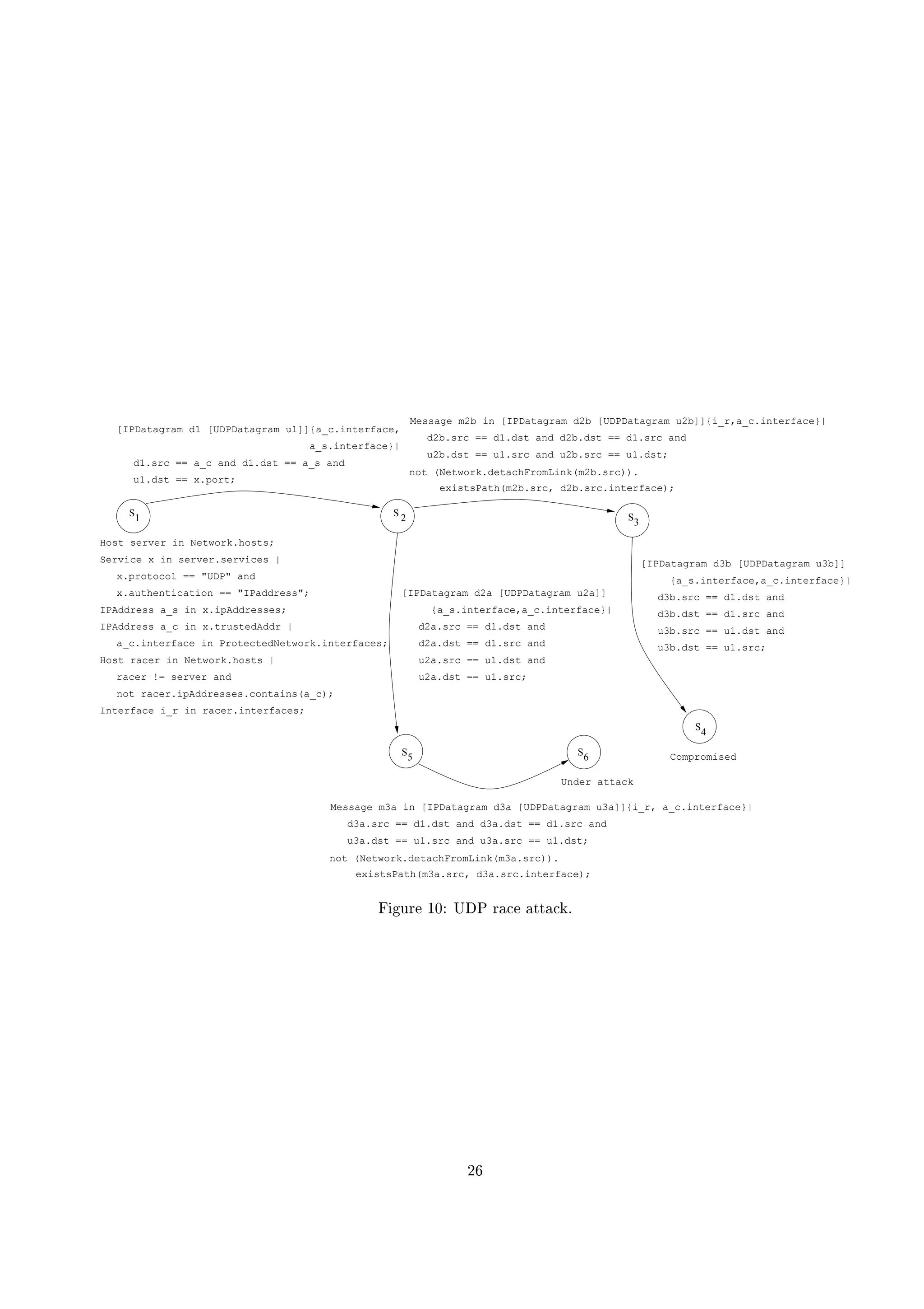S
1
S6
2
S
d2b.src == d1.dst and d2b.dst == d1.src and
u2b.dst == u1.src and u2b.src == u1.dst;
not (Network.detachFromLink(m2b.src)).
Message m2b in [IPDatagram d2b [UDPDatagram u2b]]{i_r,a_c.interface}|
existsPath(m2b.src, d2b.src.interface);
S
3
Host server in Network.hosts;
Service x in server.services |
x.protocol == UDP and
x.authentication == IPaddress;
IPAddress a_s in x.ipAddresses;
IPAddress a_c in x.trustedAddr |
racer != server and
Host racer in Network.hosts |
a_c.interface in ProtectedNetwork.interfaces;
not racer.ipAddresses.contains(a_c);
Interface i_r in racer.interfaces;
S5
S
4
[IPDatagram d1 [UDPDatagram u1]]{a_c.interface,
a_s.interface}|
d1.src == a_c and d1.dst == a_s and
u1.dst == x.port;
Under attack
[IPDatagram d2a [UDPDatagram u2a]]
d2a.src == d1.dst and
d2a.dst == d1.src and
u2a.src == u1.dst and
u2a.dst == u1.src;
Compromised
[IPDatagram d3b [UDPDatagram u3b]]
u3b.src == u1.dst and
d3b.src == d1.dst and
d3b.dst == d1.src and
u3b.dst == u1.src;
{a_s.interface,a_c.interface}|
{a_s.interface,a_c.interface}|
d3a.src == d1.dst and d3a.dst == d1.src and
u3a.dst == u1.src and u3a.src == u1.dst;
not (Network.detachFromLink(m3a.src)).
existsPath(m3a.src, d3a.src.interface);
Message m3a in [IPDatagram d3a [UDPDatagram u3a]]{i_r, a_c.interface}|
„ S I2h'D% Ø !'y rr‰sVDf)27)Q`f)27fEdg
o 5
 