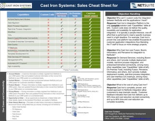 Cast Iron for NetSuite Sales Cheat Sheet | PPTX