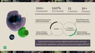 NetSuite for software companies - Azdan NetSuite Partner in UAE | PPT