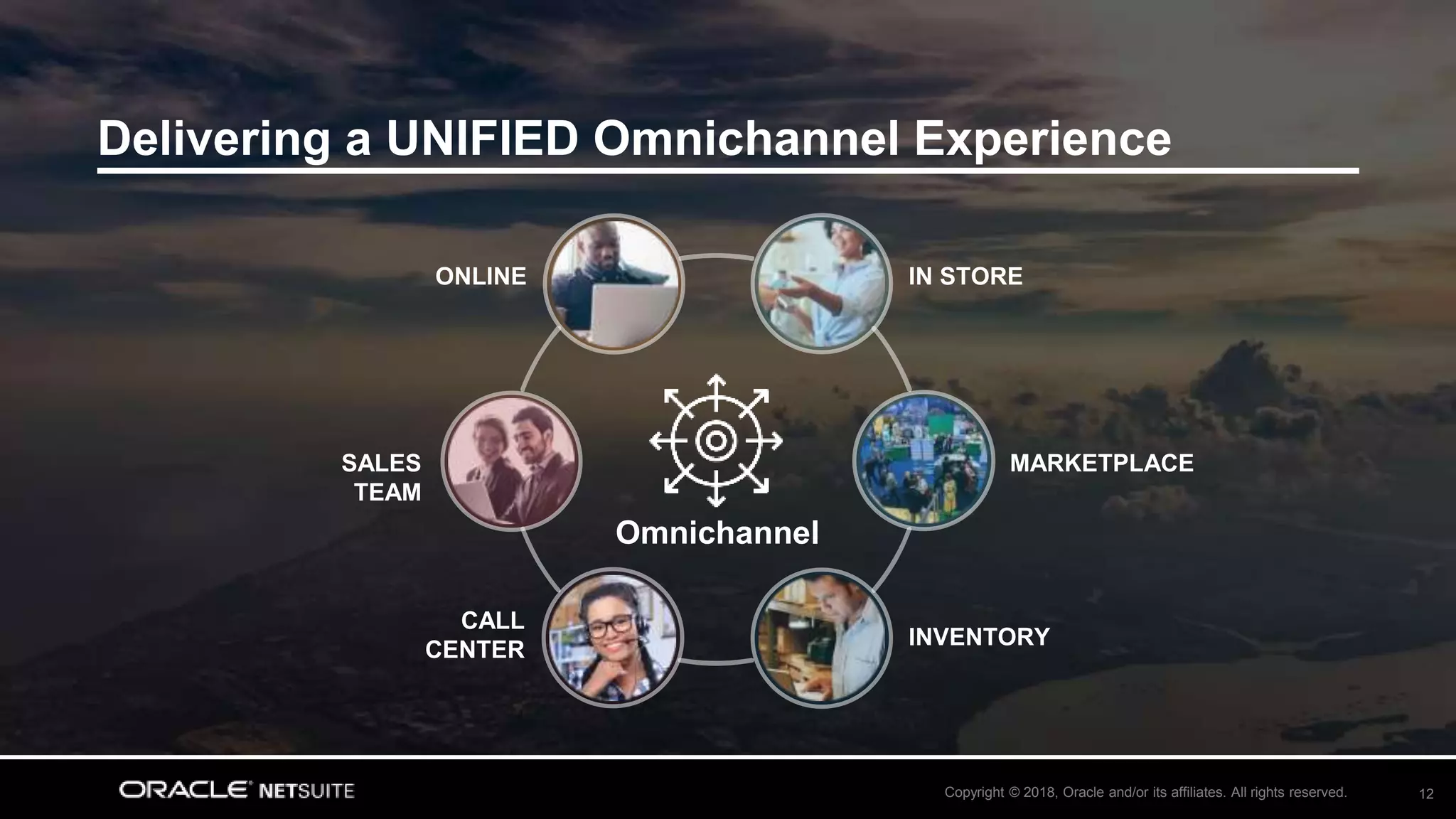 Copyright © 2018, Oracle and/or its affiliates. All rights reserved. 12
ONLINE
SALES
TEAM
CALL
CENTER
IN STORE
INVENTORY
Omnichannel
MARKETPLACE
Delivering a UNIFIED Omnichannel Experience
 