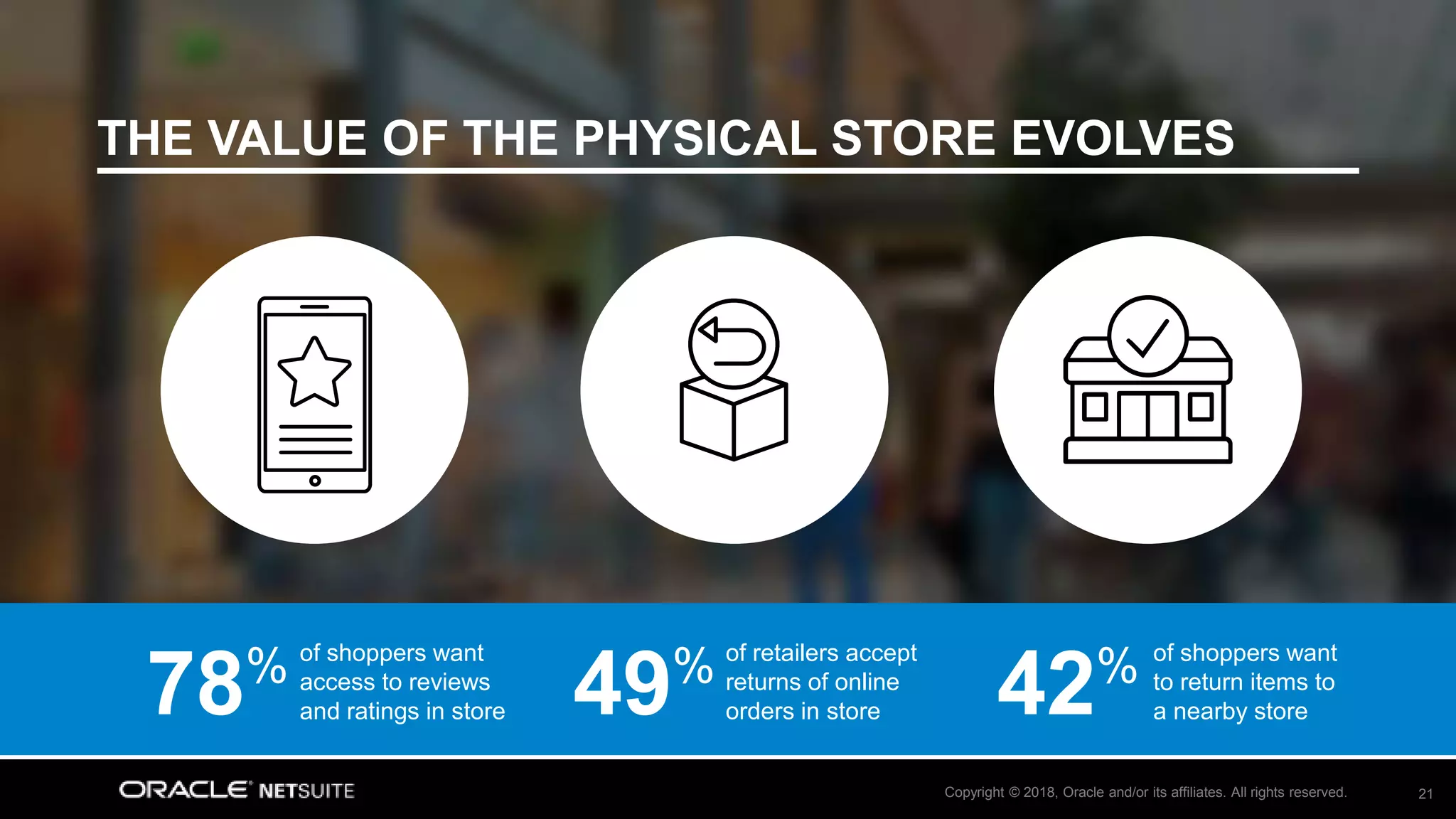 Copyright © 2018, Oracle and/or its affiliates. All rights reserved. 21
THE VALUE OF THE PHYSICAL STORE EVOLVES
of shoppers want
access to reviews
and ratings in store78% of shoppers want
to return items to
a nearby store42%of retailers accept
returns of online
orders in store49%
 