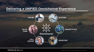 Copyright © 2018, Oracle and/or its affiliates. All rights reserved. 12
ONLINE
SALES
TEAM
CALL
CENTER
IN STORE
INVENTORY
Omnichannel
MARKETPLACE
Delivering a UNIFIED Omnichannel Experience
 