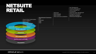 Copyright © 2018, Oracle and/or its affiliates. All rights reserved. 14
PHILOSOPHY
NETSUITE
RETAIL
SUITECLOUD PLATFORM
ERP/COMMERCE/SRP
ONEWORLD
RETAIL INDUSTRY
Item Management
Inventory Management
Vendor Management
Procurement
Advanced Order Management
Pricing and Promotions
Marketing Campaigns
Warehouse Management
Multi-book
Multi-language
Multi-currency
Multi-country tax compliance
Point & Click Customization
Built-in Platform
Multi-tenant
Built on Oracle Stack
Unified Data Model
Everyone on Same Release
Mobile Enabled
Omnichannel Commerce
ERP
Financials
CRM
HCM
Built for the Cloud
Built to Run a Business
 