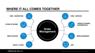 Copyright © 2018, Oracle and/or its affiliates. All rights reserved. 16
WHERE IT ALL COMES TOGETHER
CRM – SERVICE
UNIQUE CHANNEL
EXPERIENCES
MERCHANDISING
ERP
CRM – MARKETING
STORE SYSTEMS
MDM CONTENT
SUPPLY CHAIN
Order
Management
 