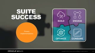 Copyright © 2018, Oracle and/or its affiliates. All rights reserved. 26
SUITE
SUCCESS
Proven
Implementations
 