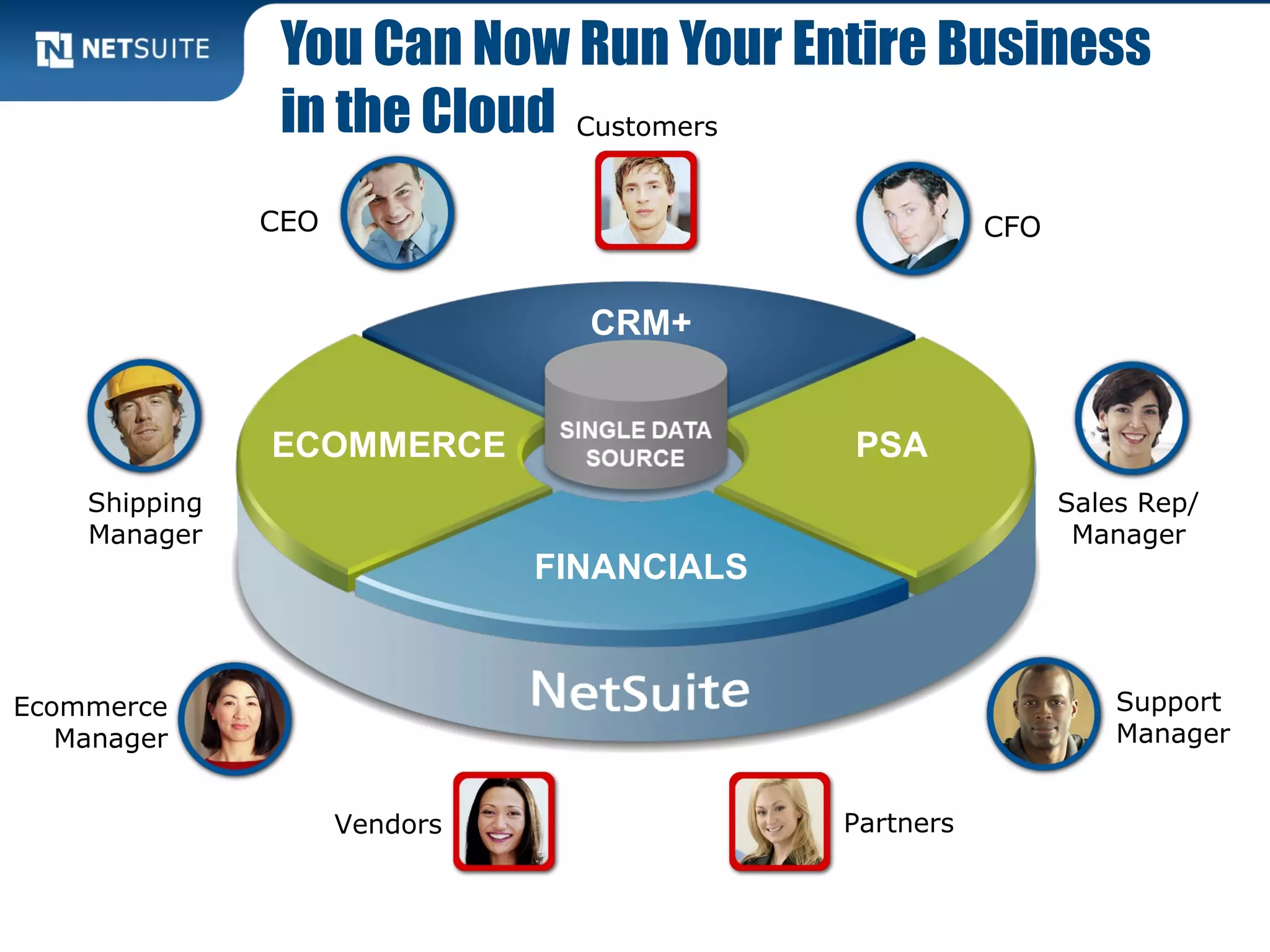 You Can Now Run Your Entire Business
                in the Cloud Customers
               CEO                                     CFO


                                 CRM+


               ECOMMERCE                    PSA
    Shipping                                                 Sales Rep/
    Manager                                                   Manager
                               FINANCIALS


Ecommerce                                                        Support
   Manager                                                       Manager


                     Vendors                Partners
 