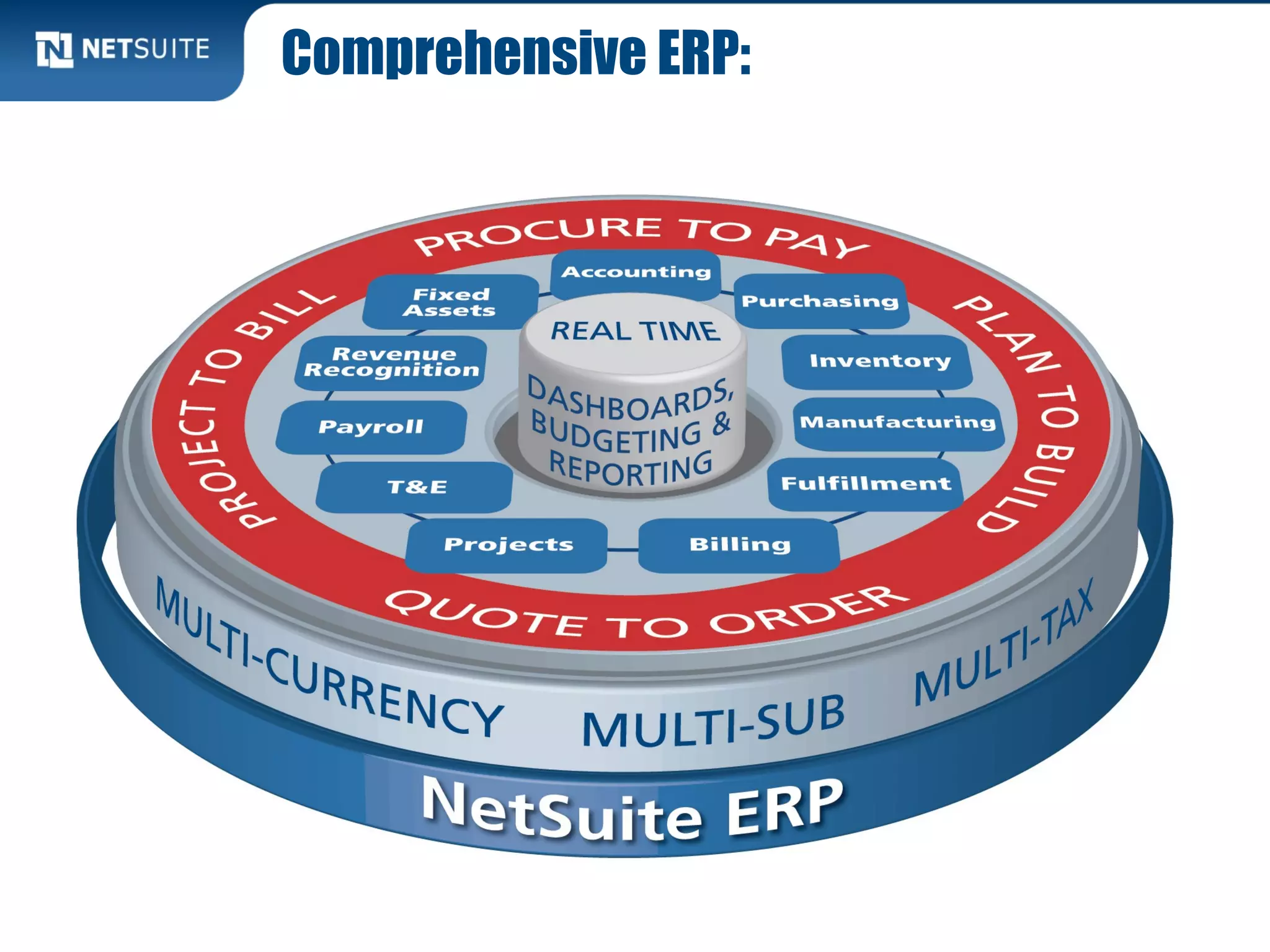 Comprehensive ERP:
 