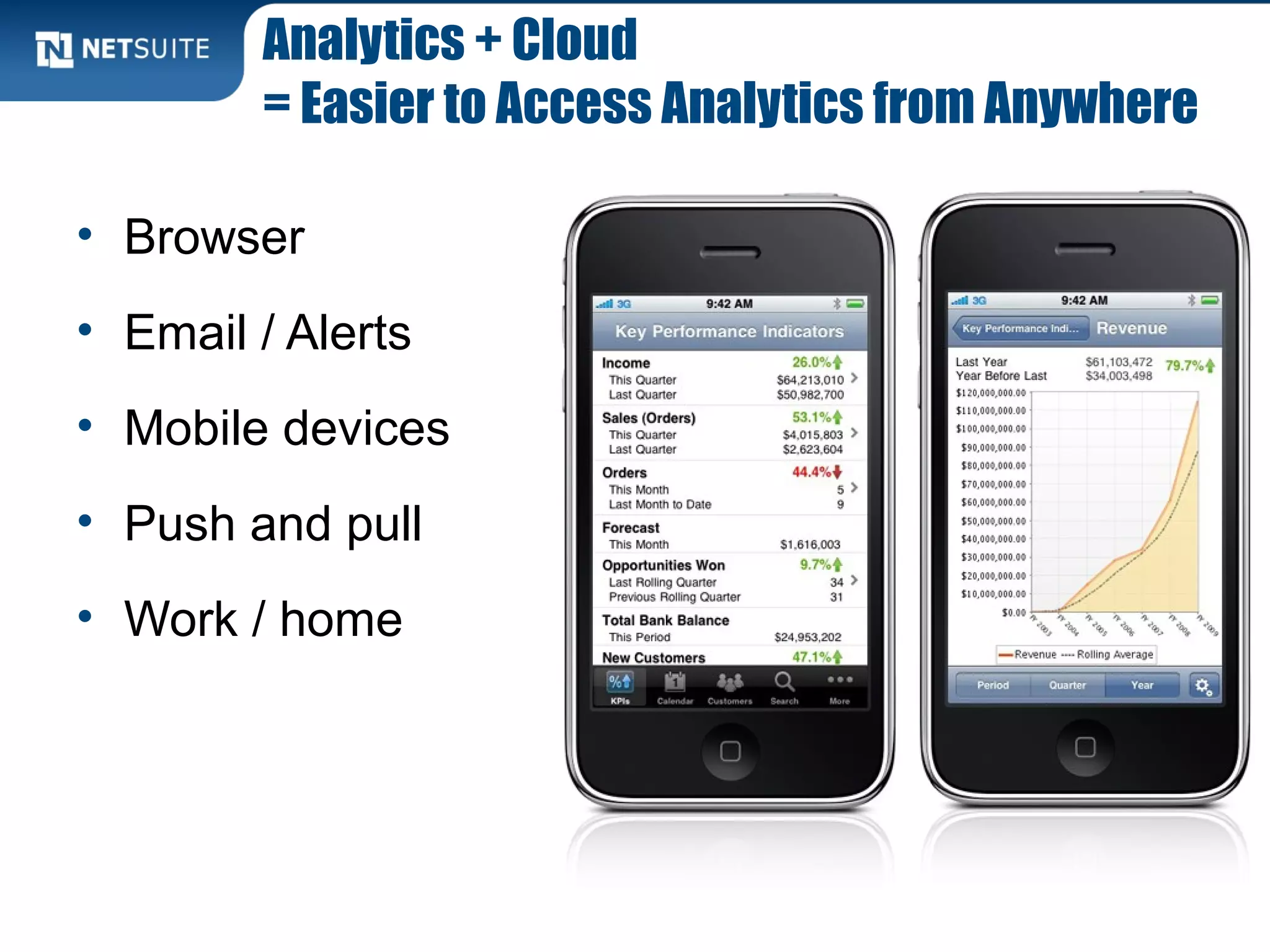 Analytics + Cloud
        = Easier to Access Analytics from Anywhere

• Browser
• Email / Alerts
• Mobile devices
• Push and pull
• Work / home
 