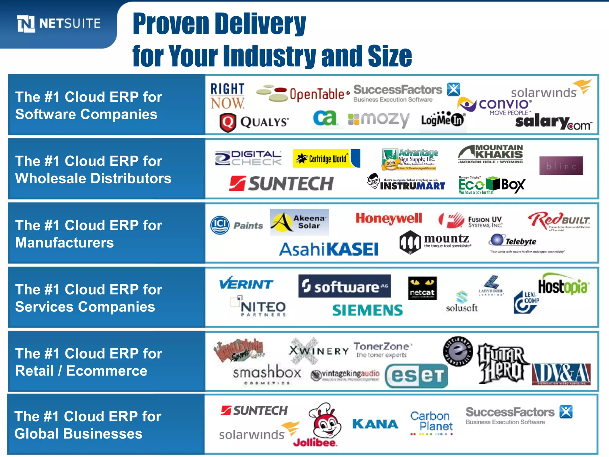 Proven Delivery
                for Your Industry and Size
The #1 Cloud ERP for
Software Companies


The #1 Cloud ERP for
Wholesale Distributors


The #1 Cloud ERP for
Manufacturers


The #1 Cloud ERP for
Services Companies


The #1 Cloud ERP for
Retail / Ecommerce


The #1 Cloud ERP for
Global Businesses
 