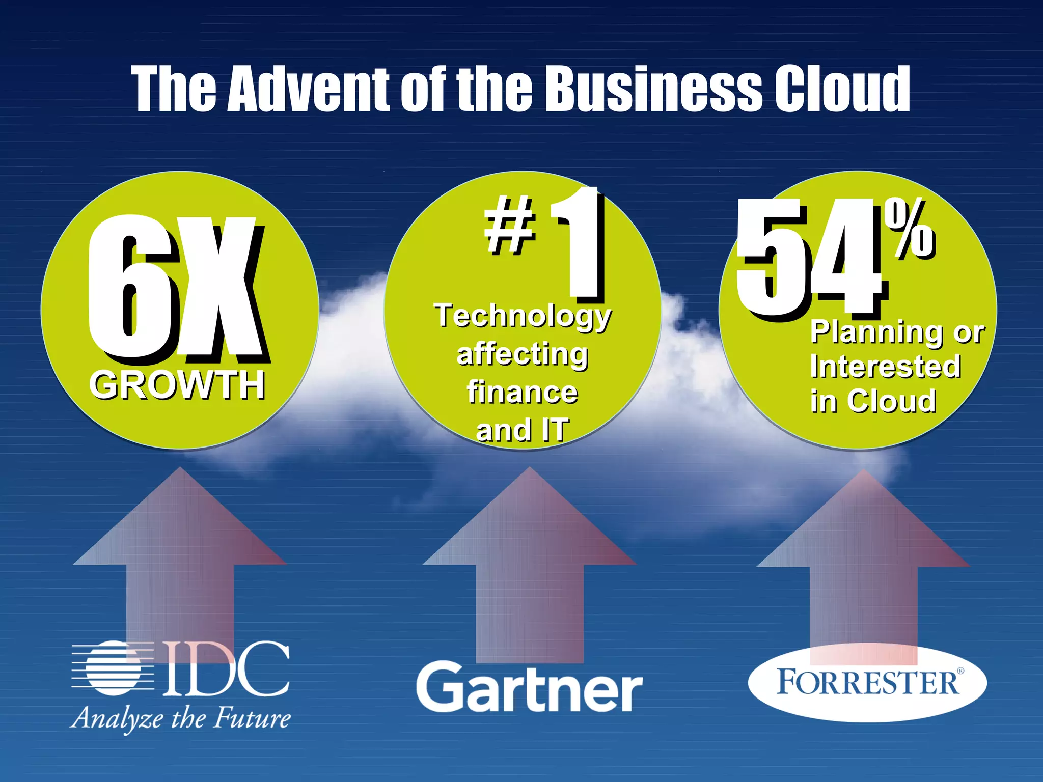 The Advent of the Business Cloud



6X
               #
                   1 54
             Technology
              affecting
                                %
                            Planning or
                            Interested
GROWTH         finance      in Cloud
                and IT
 