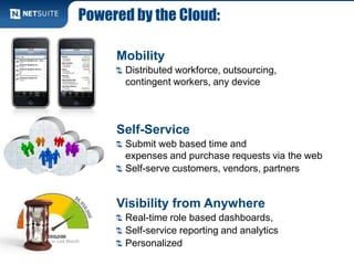 Powered by the Cloud:
Mobility
Distributed workforce, outsourcing,
contingent workers, any device
Self-Service
Submit web based time and
expenses and purchase requests via the web
Self-serve customers, vendors, partners
Visibility from Anywhere
Real-time role based dashboards,
Self-service reporting and analytics
Personalized
 